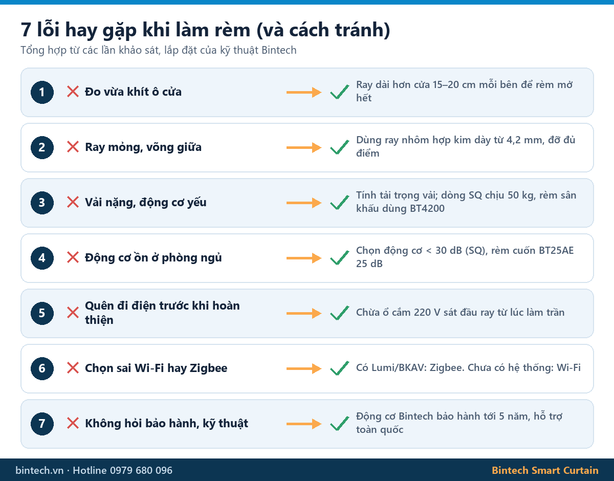 7 lỗi thường gặp khi làm rèm cửa và rèm tự động, cách khắc phục
